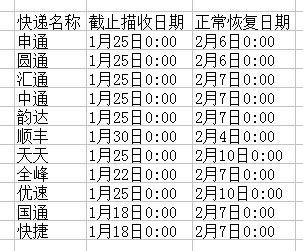 每日白菜精选：触屏手套、音响、手提秤等