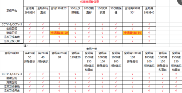 网易考拉海购 话费充值 优惠券