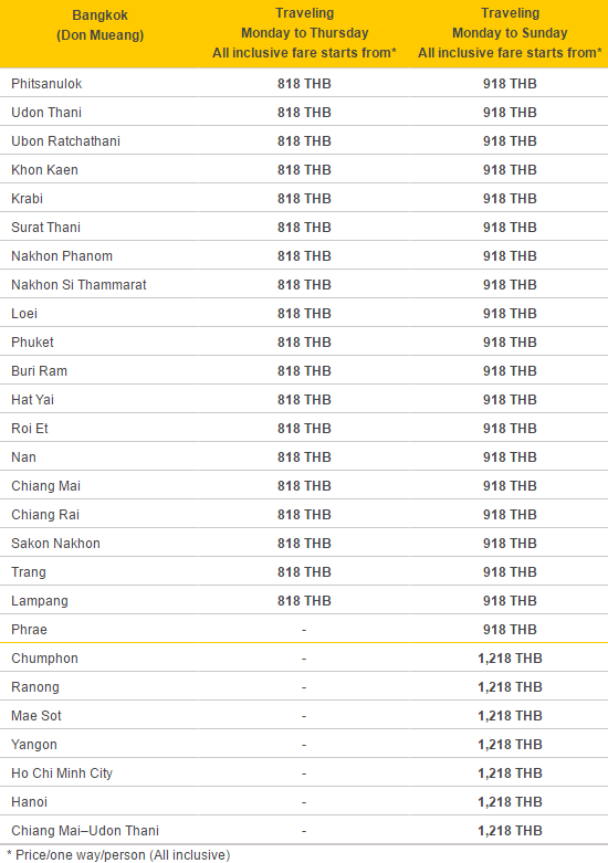 泰国国内航线特价机票