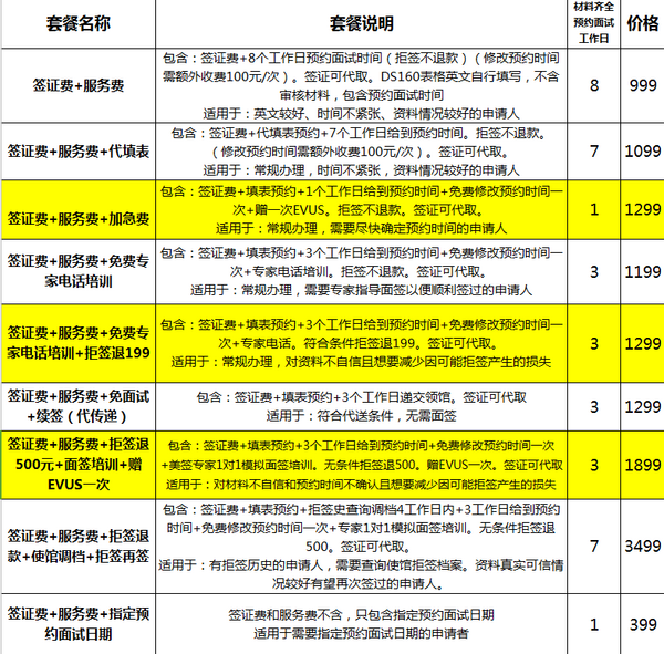 美国十年旅游签证