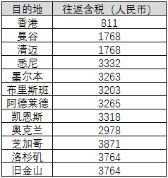 国泰航空：全国19城市-香港/泰国/美国/澳洲等往返含税