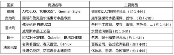北京-德法意瑞10-13日跟团游
