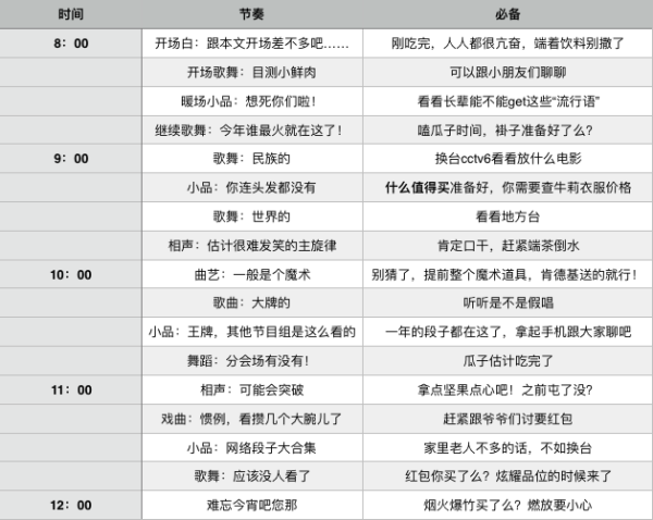 和小编一起学习 面对春晚的给力姿势