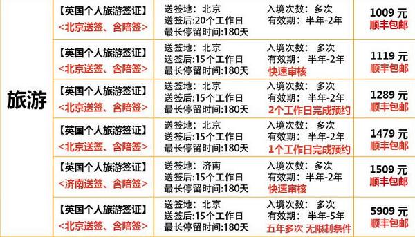 英国个人签证(旅游/探亲访友/商务)