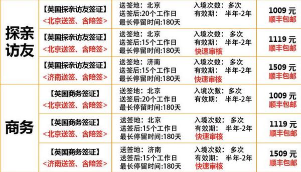 英国个人签证(旅游/探亲访友/商务)