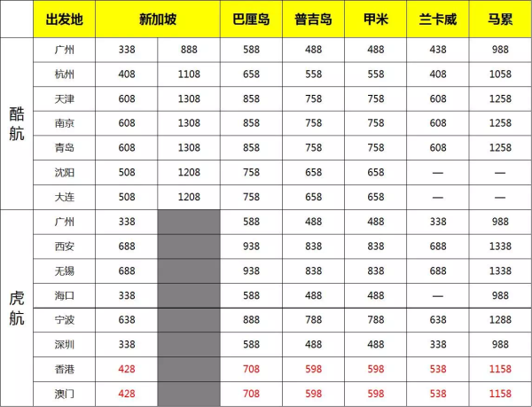 酷航新促 全国多地至泰国/马来西亚/马尔代夫/澳大利亚多地