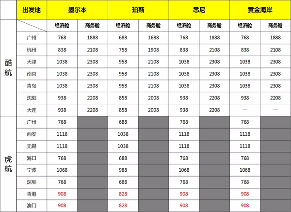 仅限三天：酷航新促 全国多地至泰国/马来西亚/马尔代夫/澳大利亚多地