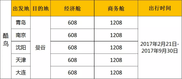 仅限三天：酷航新促 全国多地至泰国/马来西亚/马尔代夫/澳大利亚多地