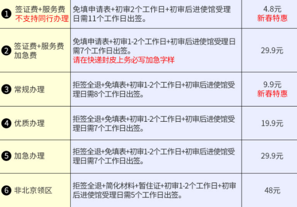 泰国自由行个人旅游签证