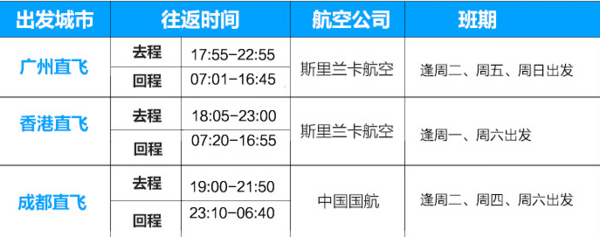 全国多地-斯里兰卡6天5晚含税机票+五晚酒店