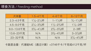 NOW FRESH 无谷配方幼犬粮 2.72kg  