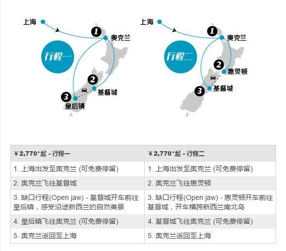 新西兰航空 上海往返新西兰（赠新西兰国内航段）