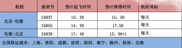 全国联运-英国8天7晚半自助( 一人可成团 )
