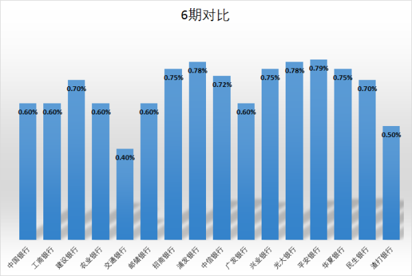 春节钱花尽,信用卡刷爆了怎么办?!