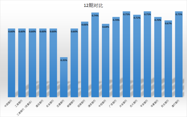 春节钱花尽,信用卡刷爆了怎么办?!