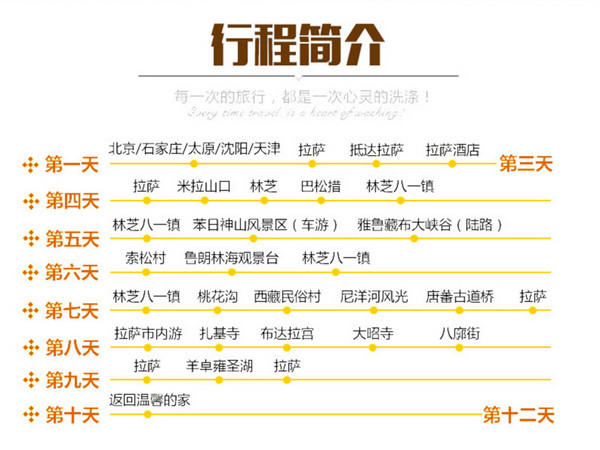 有坑有值:北京/石家庄/太原/沈阳/天津-拉萨+林芝12天11晚跟团游(往返硬卧火车+6晚住宿)