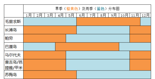 每周特惠精选：你需要一份史上最全的海岛攻略
