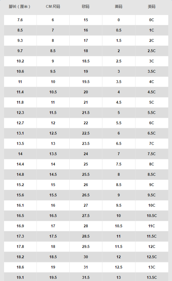 首页 母婴用品 童装 童鞋 nike/耐克童鞋 文章详情 soldier 10等比例