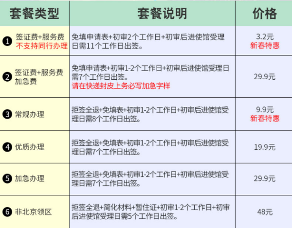 泰国个人旅行签证（北京领区）