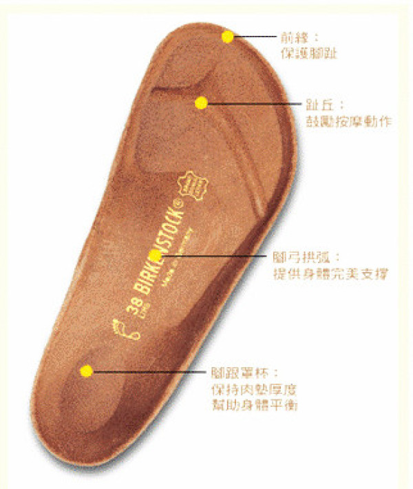 Birkenstock 勃肯 一鞋永流传