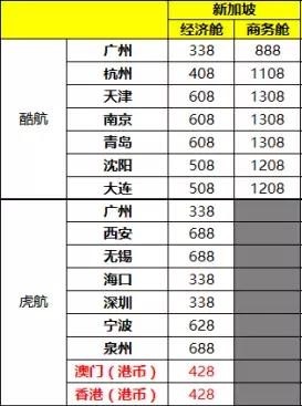 斐济航空 新加坡-斐济往返直飞含税