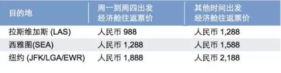 达美航空新促 北京/上海/香港往返美国多地