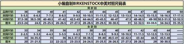 Birkenstock 勃肯 一鞋永流传