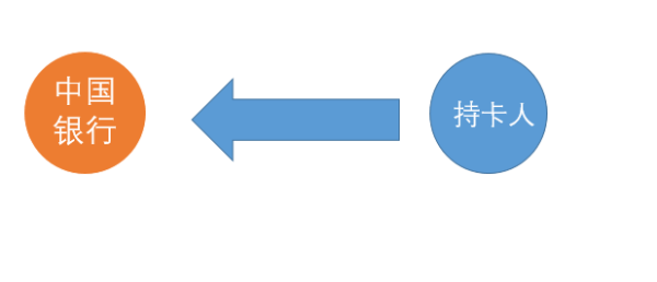 银联卡知多少