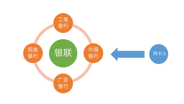 银联卡知多少