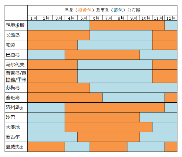 每周特惠精选：史上最全的海岛游攻略！拿好不送