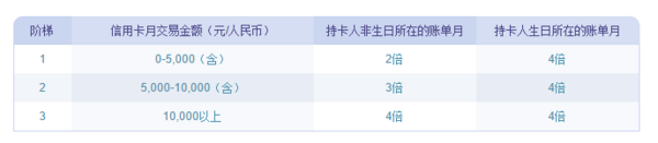 多倍积分线下无脑刷 中信悦卡