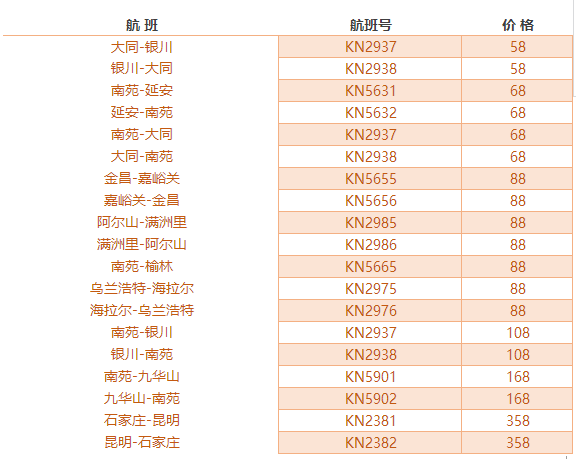中国联航 国内单程含税机票