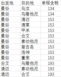 泰国国内国际段单程含税