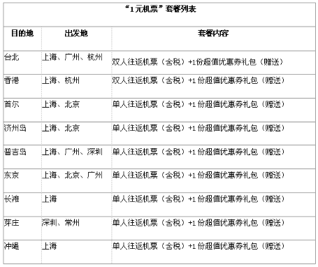 消费满2000美金（2月25日-5月25日期间）