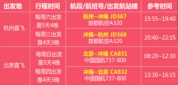 尾单特价：杭州/北京-日本冲绳  4/5日往返含税机票（首都航空/中国国航）