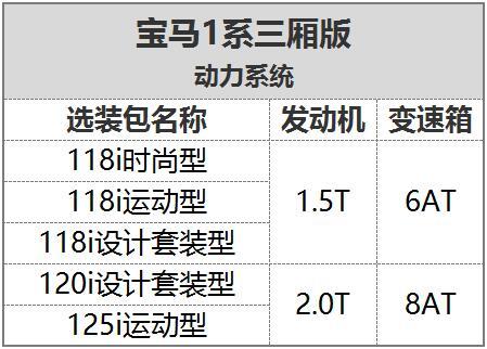 宝马1系运动轿车 20.48-31.98万