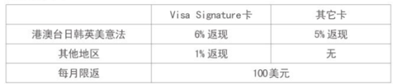 3月信用卡 边走边刷优惠多多