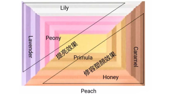 春日出游赏樱看桃，只带这一盒就够了