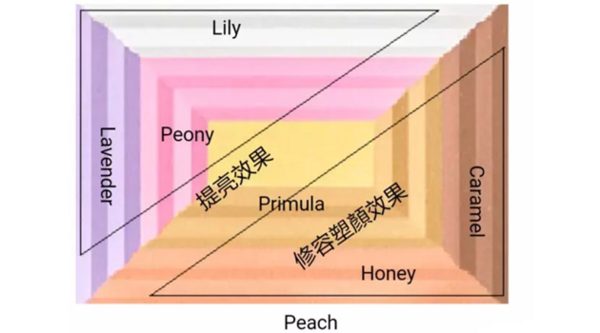 美护丨种草记 VOL.26：春日出游赏樱看桃，只带这一盒就够了