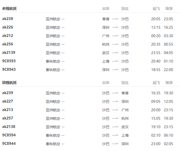 全国多地-马来西亚沙巴自5日往返含税机票+全程酒店