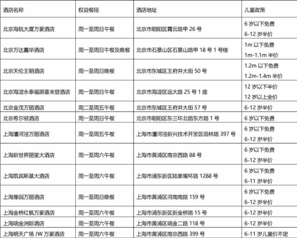 2次五星酒店双人自助餐+2次机场贵宾室服务