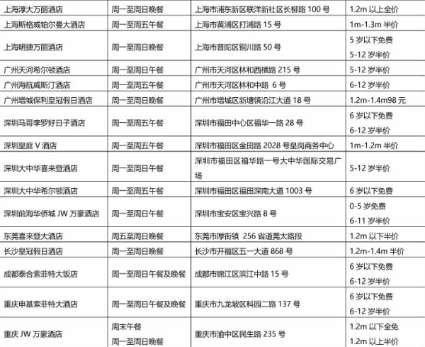 2次五星酒店双人自助餐+2次机场贵宾室服务