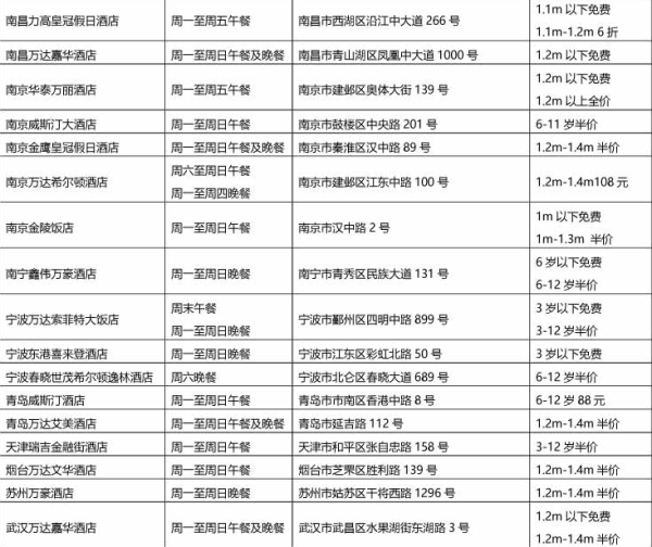 2次五星酒店双人自助餐+2次机场贵宾室服务