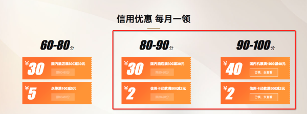 京东金融 小白信用