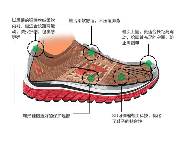 Brooks 布鲁克斯 只为运动而生