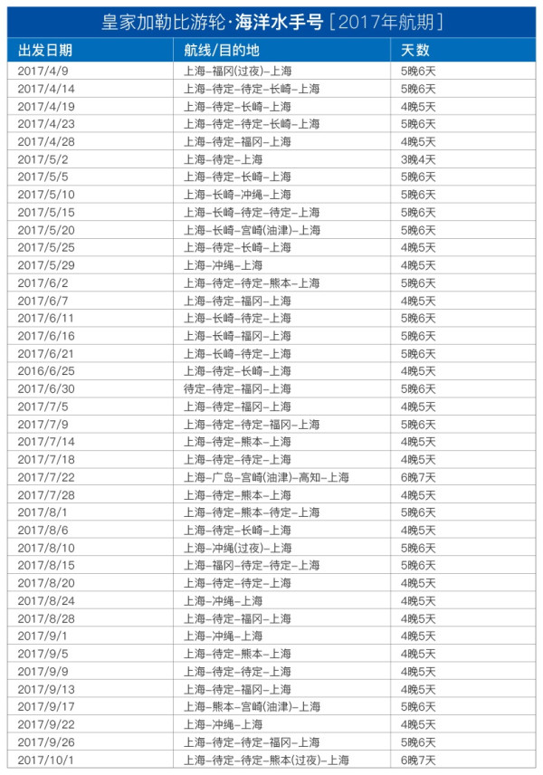 皇家加勒比邮轮 海洋水手号 上海出发日本航线