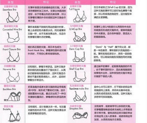 识衣间 VOL.48:爱她,就爱她的身体