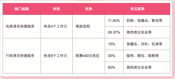 转运四方 女人节活动 部分线路