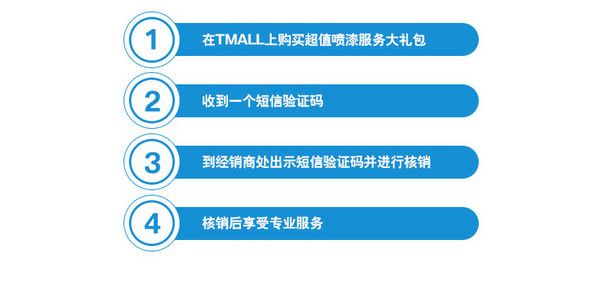 BMW 宝马 超值喷漆服务大礼包