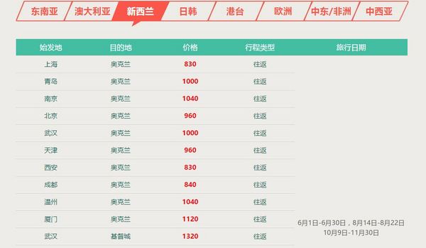 中行信用卡/农行/广发持卡人 提前抢南航国际线特价机票